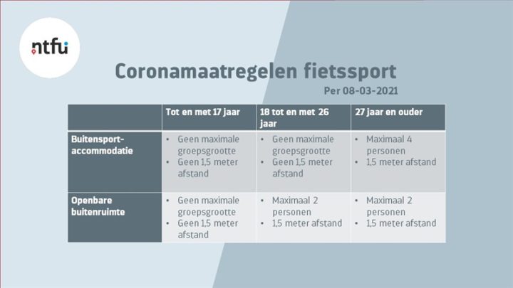 Wielersport en coronavirus (update 22 mei 2021)
